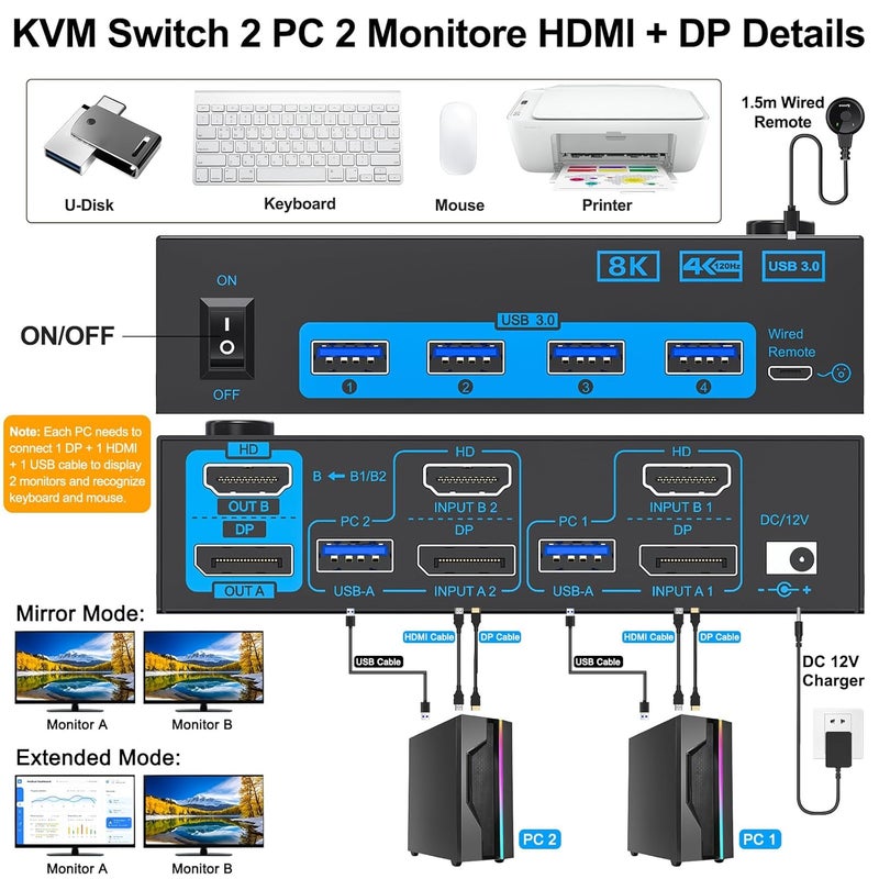 KCEVE 8K KVM Switch 2 Monitors 2 Computers HDMI DP, USB 3.0 KVM Switch Dual Monitor 4K@144Hz 8K@60Hz for 2 Computer Share Keyboard Mouse, with Power Adapter and Wired Remote - Image 3